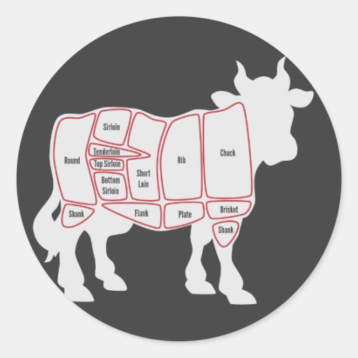 Cortes de la carne de vaca pegatinas  
