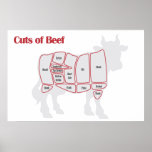 Cortes de la carne de vaca impresiones