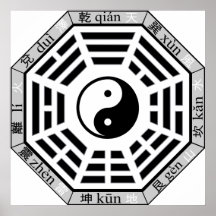 Cosmología del Taoist de los símbolos de Gua ocho  Poster