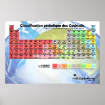 Cuadro de clasificación de los Cócteles Poster