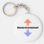 Cuando hace la pregunta de Upvote Reddit del tocin Llaveros
