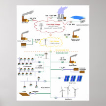 Diagrama básico de un diagrama esquemático de la r poster