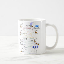 Diagrama básico de un diagrama esquemático de la r tazas de café