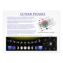 Diagrama de las fases lunares de la luna de la tie invitaciones personalizada