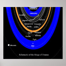 Diagrama de los anillos y de las lunas cercanas de impresiones