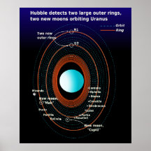 Diagrama de los anillos y de las lunas cercanas de impresiones