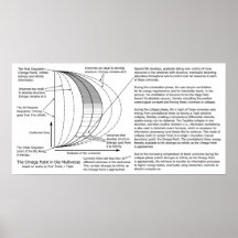 Diagrama de punto de Multiverse Omega de los mecán Posters