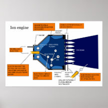 Diagrama de un motor del sistema de propulsión del impresiones