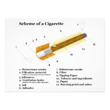 Diagrama de un tabaquismo del tabaco invitaciones personalizada
