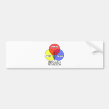 Diagrama de Venn. 1r Profesores del grado Etiqueta De Parachoque