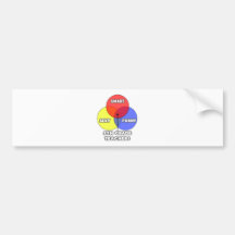 Diagrama de Venn. 5to Profesores del grado Pegatina De Parachoque