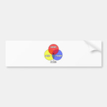 Diagrama de Venn. EMTs Pegatina De Parachoque