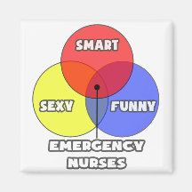 Diagrama de Venn. Enfermeras de la emergencia Iman