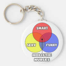 Diagrama de Venn. Enfermeras holísticas Llaveros