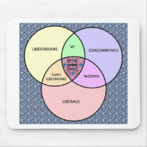 Diagrama de Venn, liberal, conservador, libertario Tapete De Raton