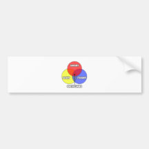 Diagrama de Venn. Ópticos Pegatina De Parachoque