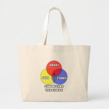 Diagrama de Venn. Profesores de la química Bolsas De Mano