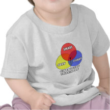 Diagrama de Venn. Profesores de la química Camisetas