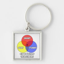 Diagrama de Venn. Profesores de la química Llavero
