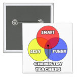 Diagrama de Venn. Profesores de la química Pins