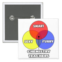 Diagrama de Venn. Profesores de la química Pins