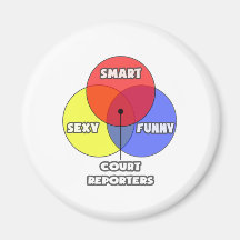 Diagrama de Venn. Reporteros de corte Iman De Frigorífico