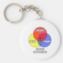 Diagrama de Venn. Reporteros de corte Llaveros Personalizados
