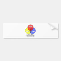 Diagrama de Venn. Terapeutas de la radiación Etiqueta De Parachoque