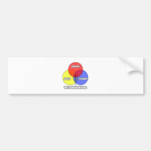 Diagrama de Venn. Veterinarios Pegatina De Parachoque