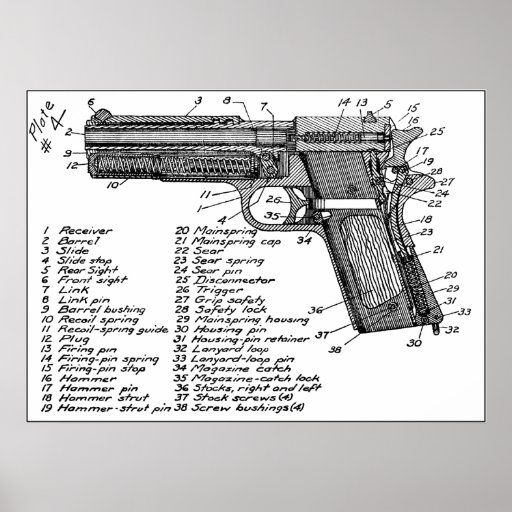 Diagrama del arma impresiones