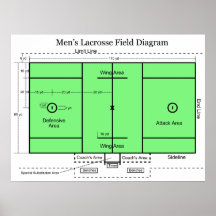 Diagrama del campo en LaCrosse de los hombres Posters