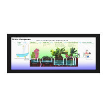 Diagrama del proceso de Greywater Lona Estirada Galerías