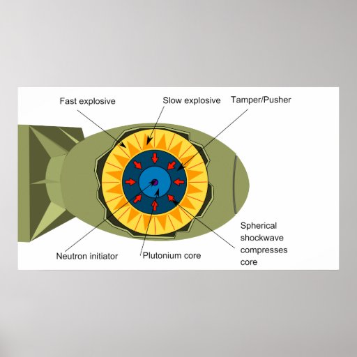 Diagrama esquemático de la implosión de un arma nu poster