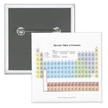 Ejemplo exacto de la tabla periódica pins