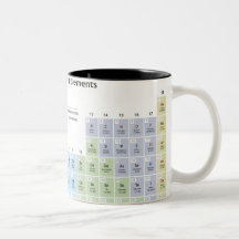 Ejemplo exacto de la tabla periódica taza de café