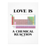 El amor es una reacción química (la tabla periódic anuncio personalizado