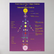 El Chakras principal y de menor importancia Posters