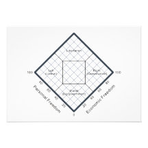 El diagrama político de las creencias de la carta  invitacion personalizada