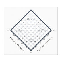 El diagrama político de las creencias de la carta  impresión en lona
