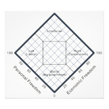 El diagrama político de las creencias de la carta  impresion fotografica