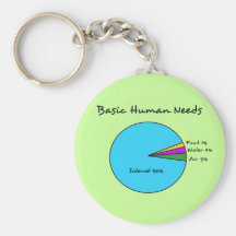 El ser humano básico divertido necesita (el Intern Llaveros Personalizados