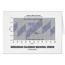 Error estacional del calendario gregoriano (geolog tarjeton