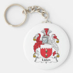 Escudo de la familia de Liston Llavero