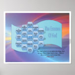 Esencia de la carta de dios posters