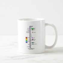 Espectro electromágnetico tazas