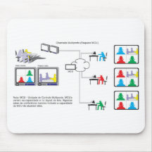 esquema multi teleconferênncia multicanais de víde mousepads