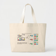 esquema multi teleconferênncia multicanais de víde bolsa para compra