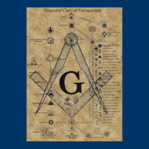 Estructura del Freemasonry posters