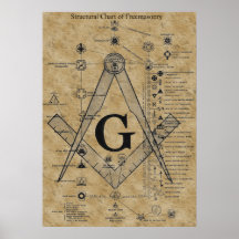 Estructura del Freemasonry Posters
