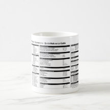 Expresiones regulares - taza de la referencia rápi